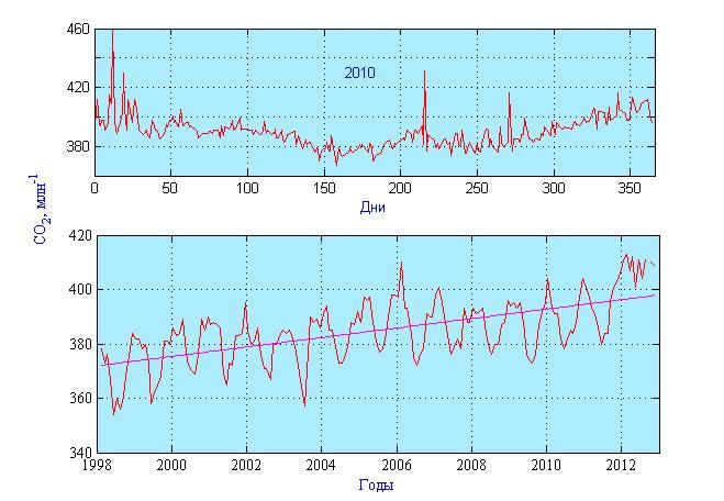 Climat2.jpg