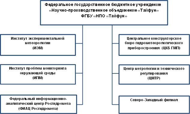 rpatyphoon_structure